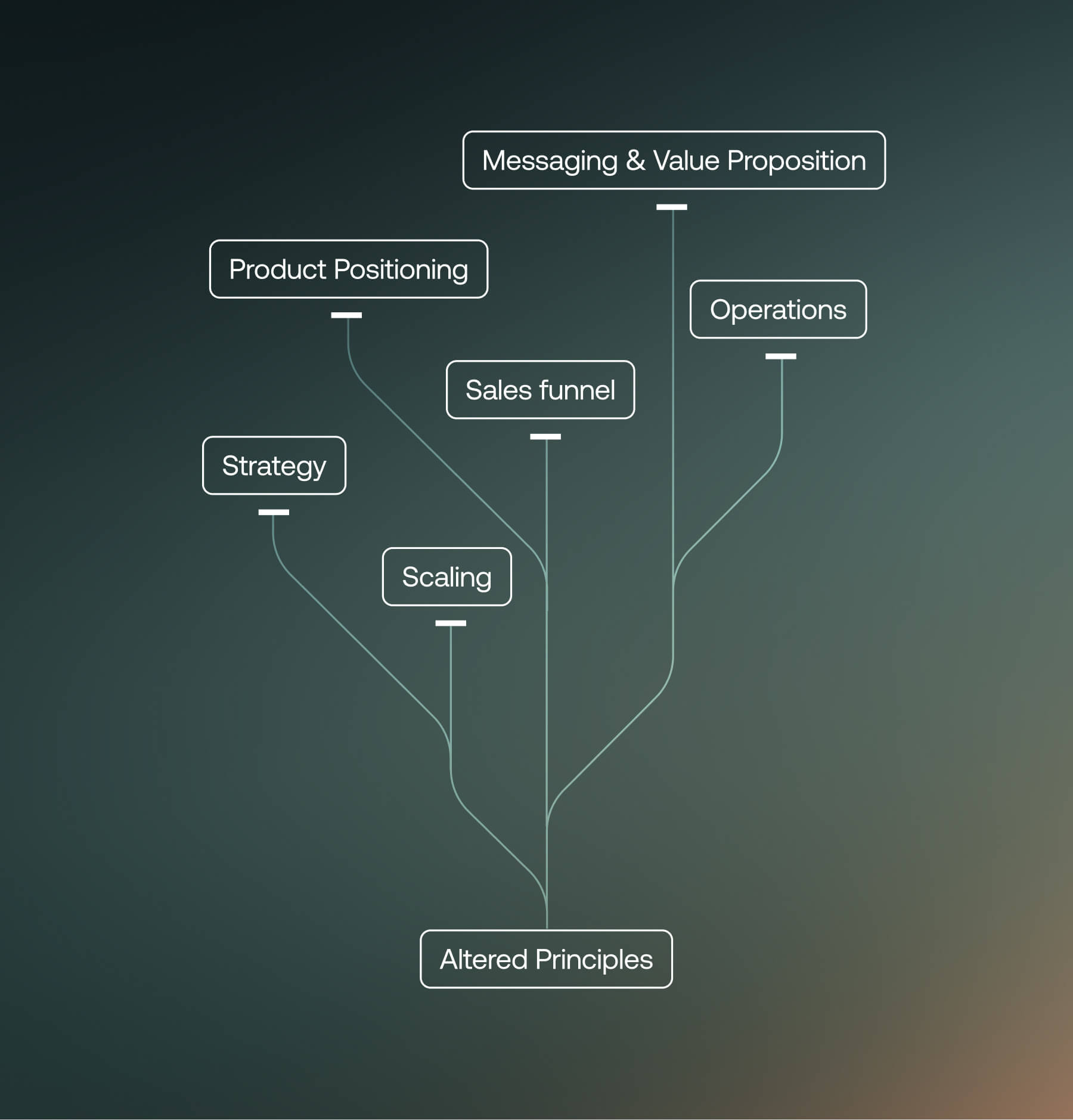 LODE_AlteredPrinciples_Image_02